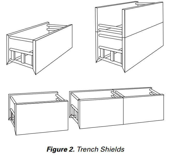 Trench Shields