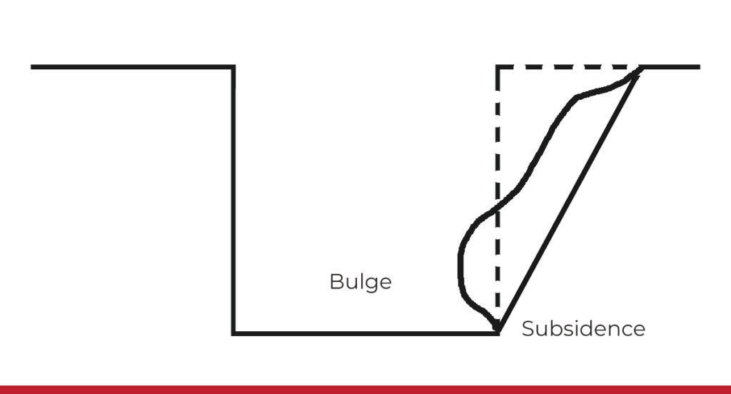 Subsidence and Bulging in Excavation